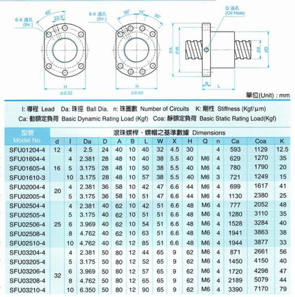 ball screw ball screw