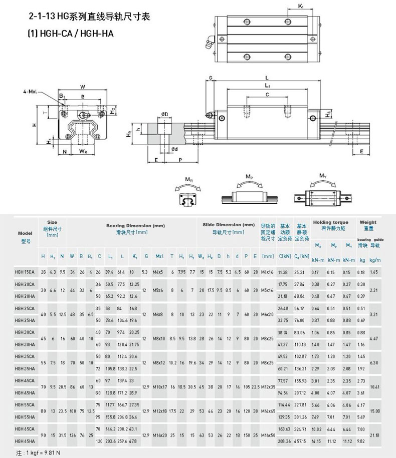 linear guide rail